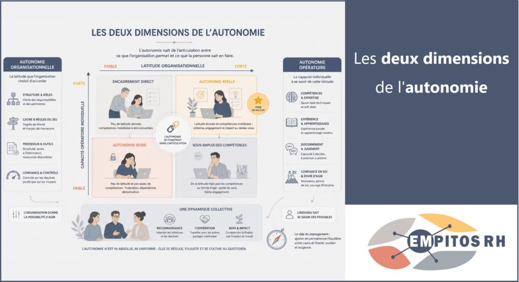 Les deux dimensions de l'autonomie