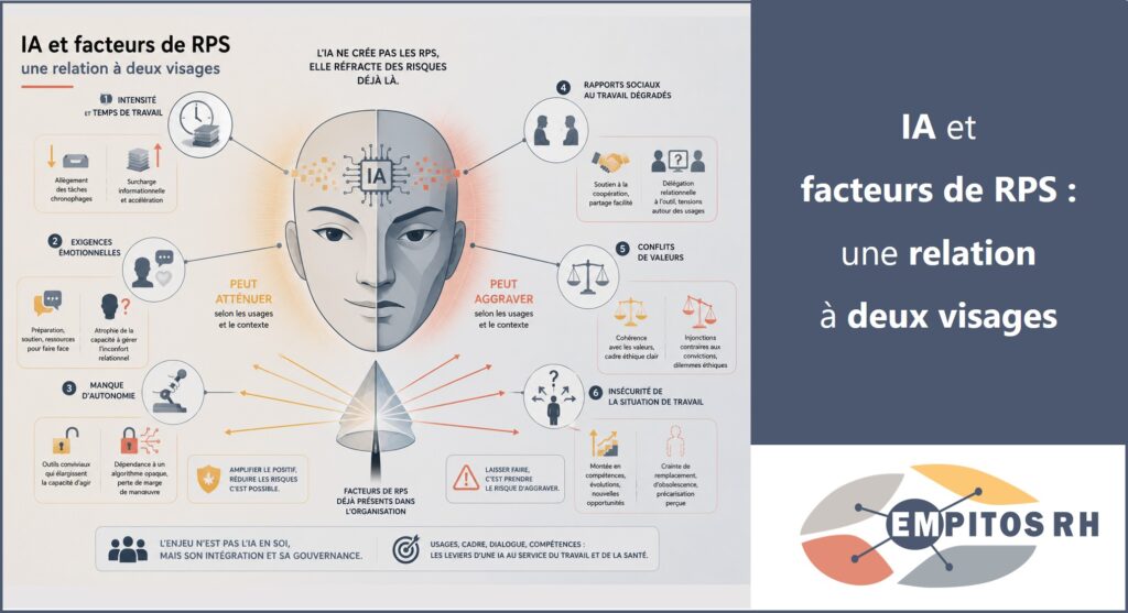 IA et facteurs de RPS : une relation à deux visages