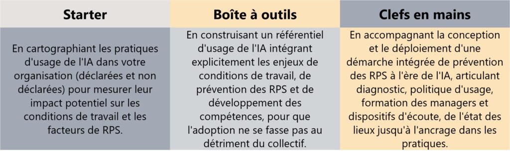 Accompagnement IA & RPS